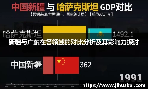 新疆与广东在各领域的对比分析及其影响力探讨