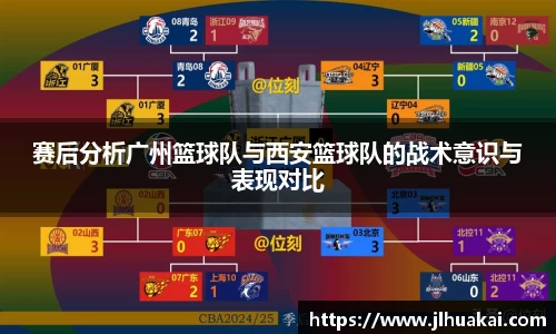 赛后分析广州篮球队与西安篮球队的战术意识与表现对比