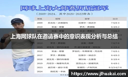 上海网球队在邀请赛中的意识表现分析与总结
