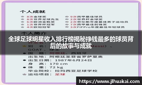 全球足球明星收入排行榜揭秘挣钱最多的球员背后的故事与成就